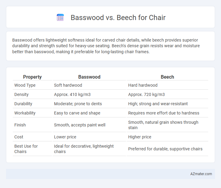 Basswood vs. Beech for Chair - What is The Difference?