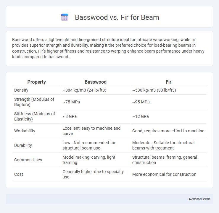 Basswood vs. Fir for Beam - What is The Difference?