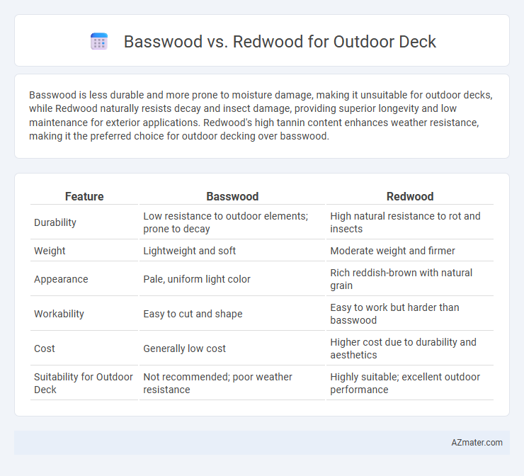 Basswood vs. Redwood for Outdoor Deck - What is The Difference?