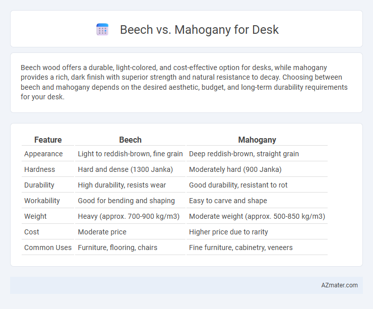 Beech vs. Mahogany for Desk - What is The Difference?