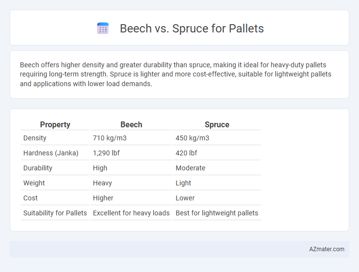 Beech vs. Spruce for Pallets - What is The Difference?