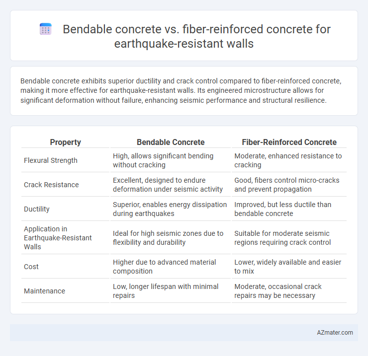 Bendable concrete vs. fiber-reinforced concrete for earthquake-resistant walls - What is The Difference?