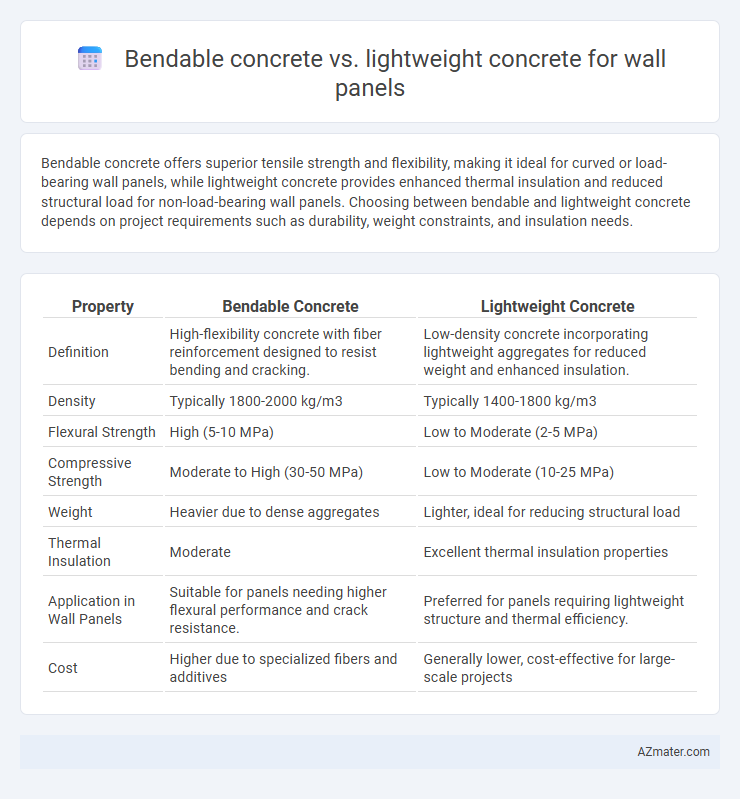 Bendable concrete vs. lightweight concrete for wall panels - What is The Difference?