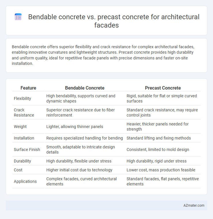 Bendable concrete vs. precast concrete for architectural facades - What is The Difference?