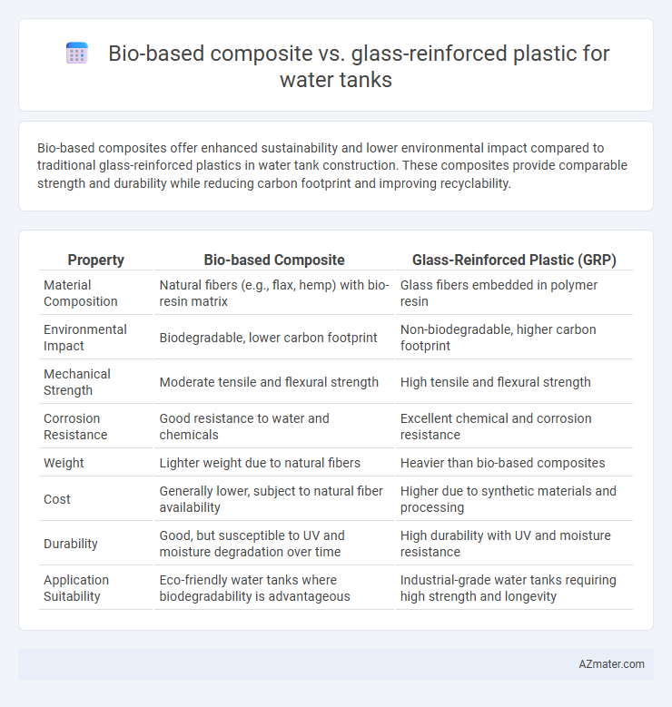 Bio-based composite vs. glass-reinforced plastic for water tanks - What is The Difference?
