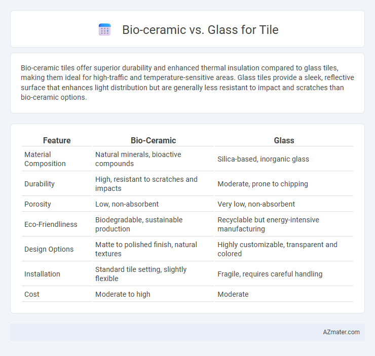 Bio-ceramic vs. Glass for Tile - What is The Difference?