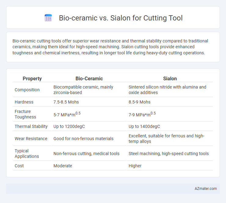 Bio-ceramic vs. Sialon for Cutting Tool - What is The Difference?