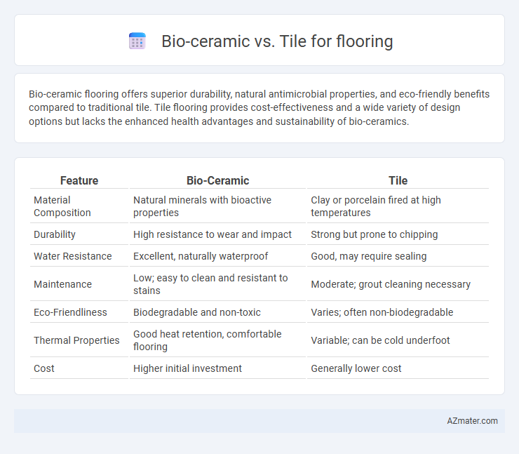 Bio-ceramic vs. Tile for flooring - What is The Difference?