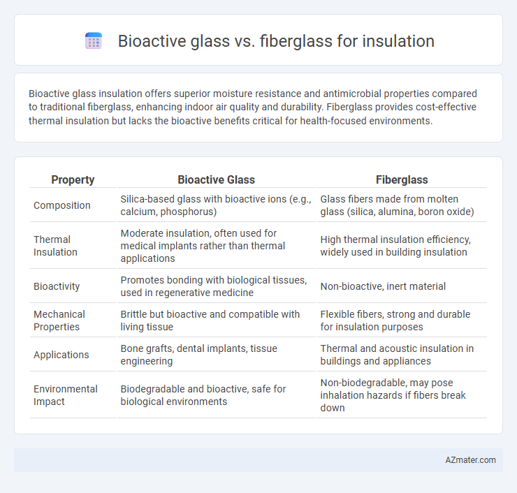 Bioactive glass vs. fiberglass for insulation - What is The Difference?