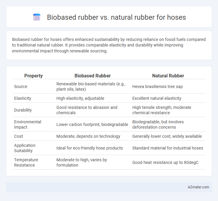 Biobased rubber vs. natural rubber for hoses - What is The Difference?