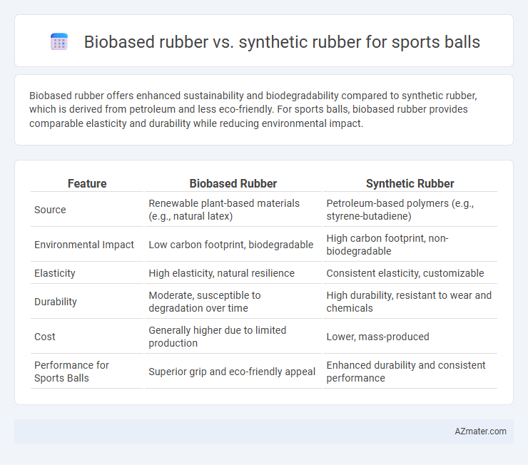 Biobased rubber vs. synthetic rubber for sports balls - What is The Difference?