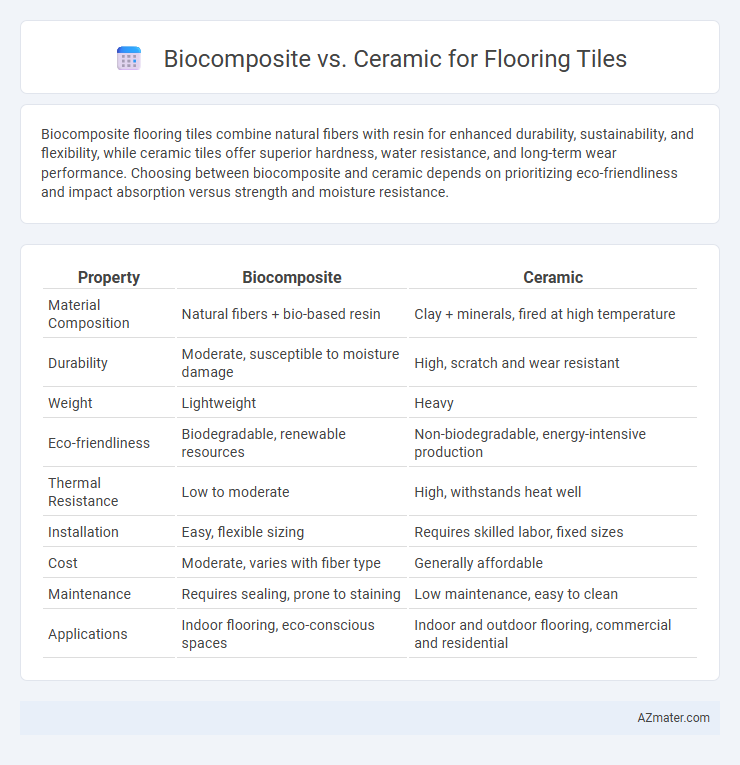 Biocomposite vs. Ceramic for Flooring Tiles - What is The Difference?