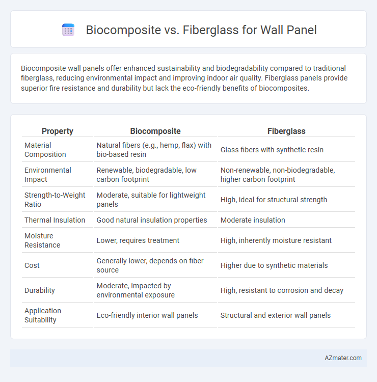 Biocomposite vs. Fiberglass for Wall Panel - What is The Difference?