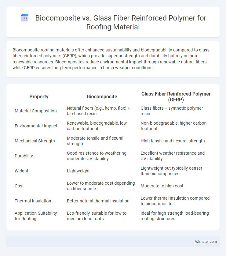 Biocomposite vs. Glass Fiber Reinforced Polymer for Roofing Material - What is The Difference?