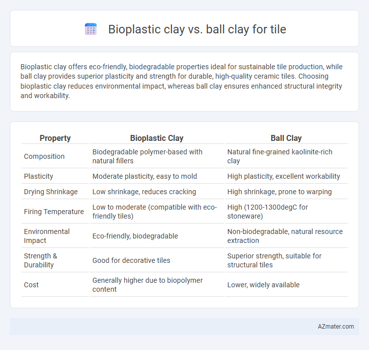 Bioplastic clay vs. ball clay for tile - What is The Difference?