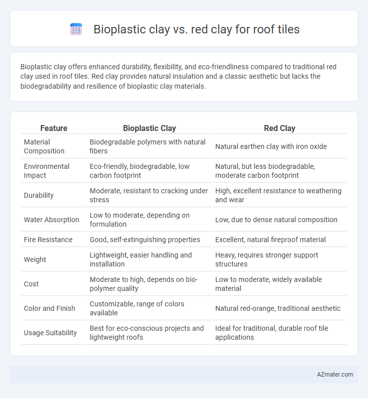 Bioplastic clay vs. red clay for roof tiles - What is The Difference?