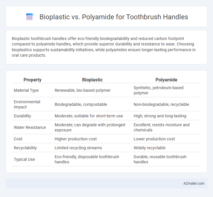 Bioplastic vs. Polyamide for Toothbrush Handles - What is The Difference?