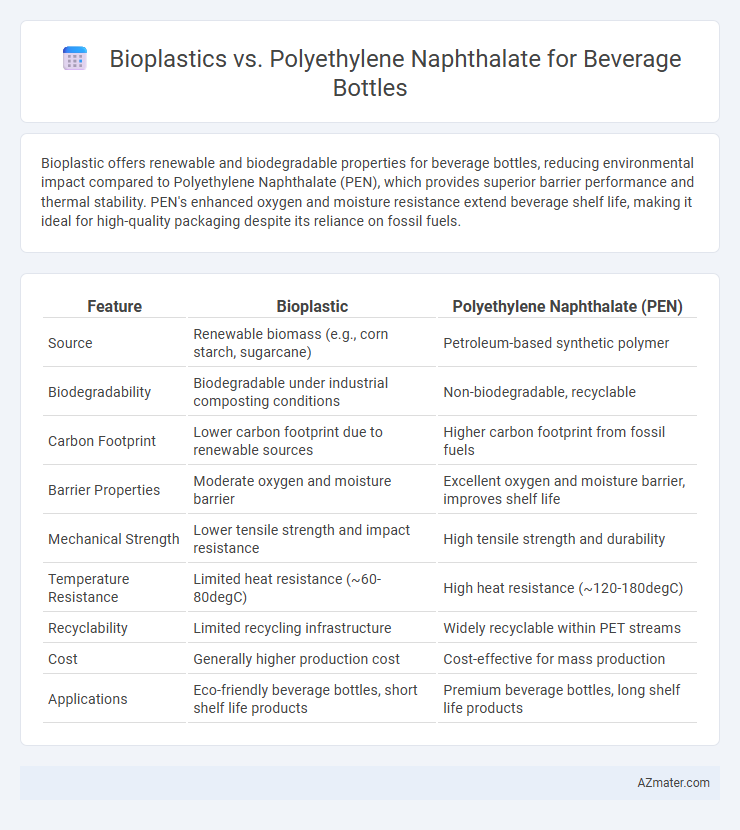 Bioplastics vs. Polyethylene Naphthalate for Beverage Bottles - What is The Difference?