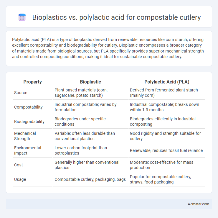 Bioplastics vs. polylactic acid for compostable cutlery - What is The Difference?
