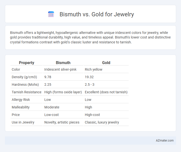 Bismuth vs. Gold for Jewelry - What is The Difference?