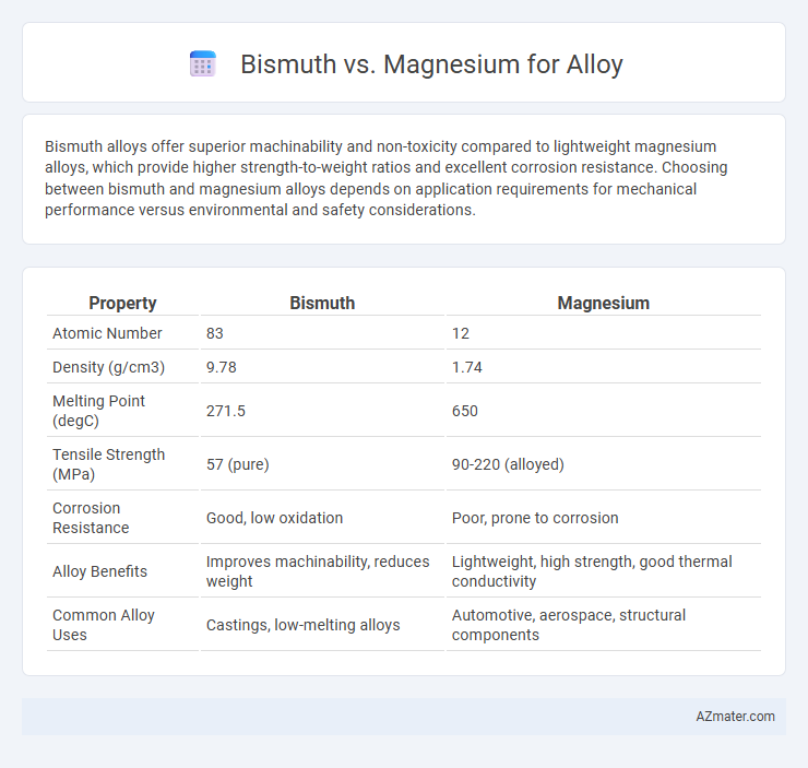 Bismuth vs. Magnesium for Alloy - What is The Difference?