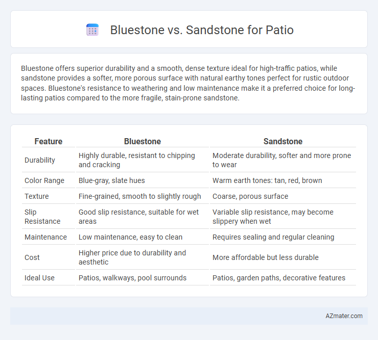 Bluestone vs. Sandstone for Patio - What is The Difference?