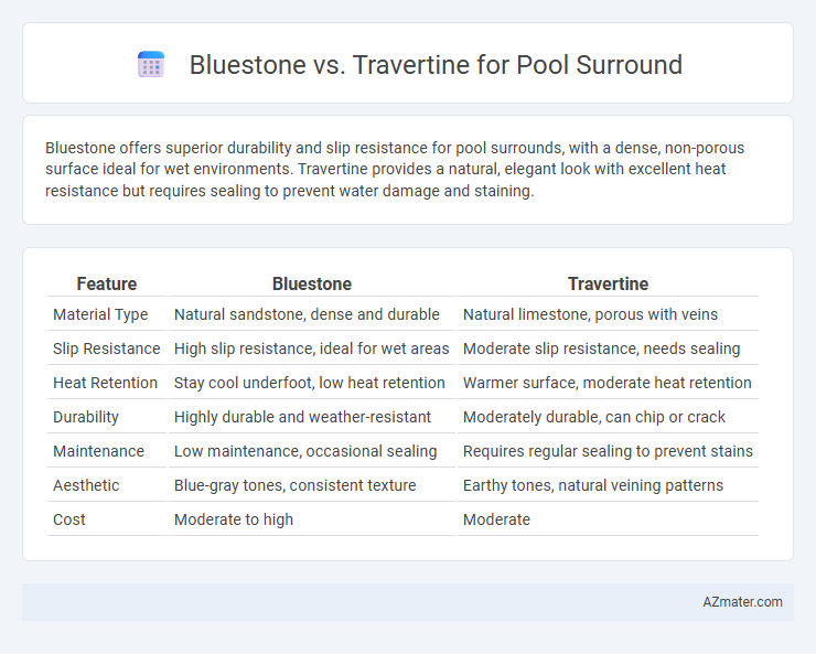 Bluestone vs. Travertine for Pool Surround - What is The Difference?