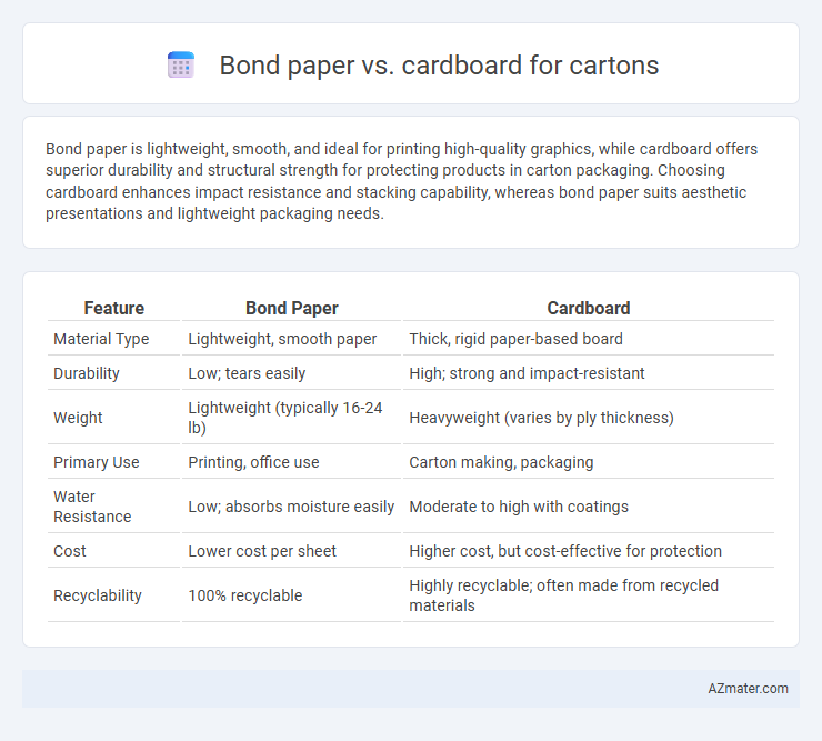 Bond paper vs. cardboard for cartons - What is The Difference?