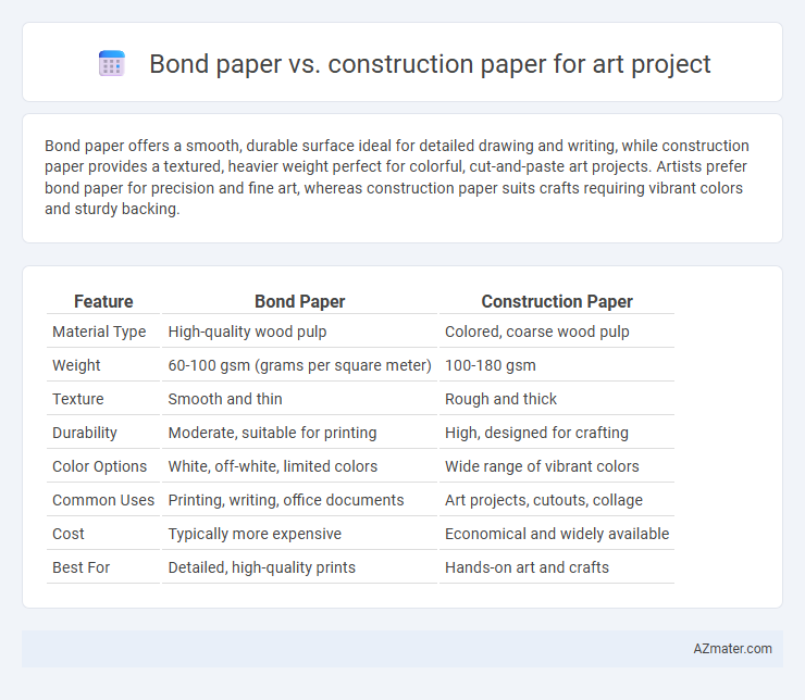 Bond paper vs. construction paper for art project - What is The Difference?
