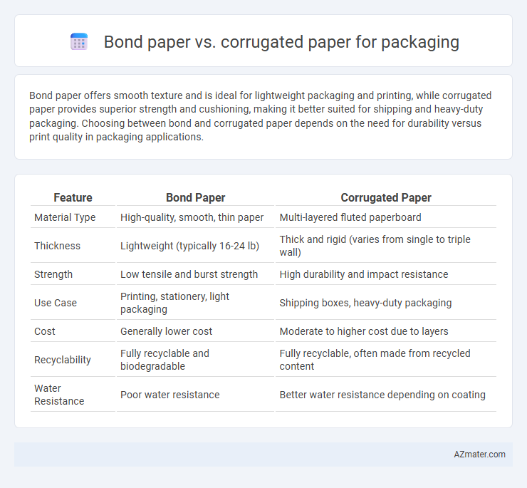 Bond paper vs. corrugated paper for packaging - What is The Difference?