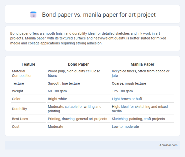 Bond paper vs. manila paper for art project - What is The Difference?