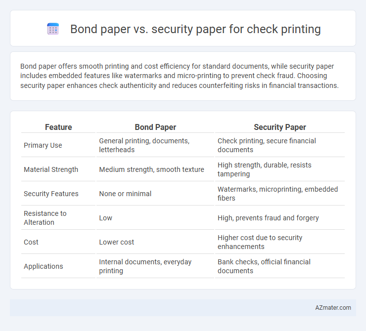 Bond paper vs. security paper for check printing - What is The Difference?