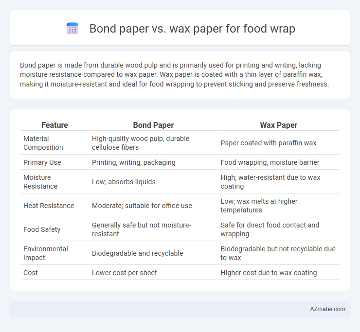 Bond paper vs. wax paper for food wrap - What is The Difference?