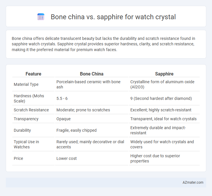 Bone china vs. sapphire for watch crystal - What is The Difference?