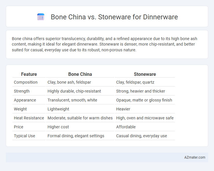 Bone China vs. Stoneware for Dinnerware - What is The Difference?