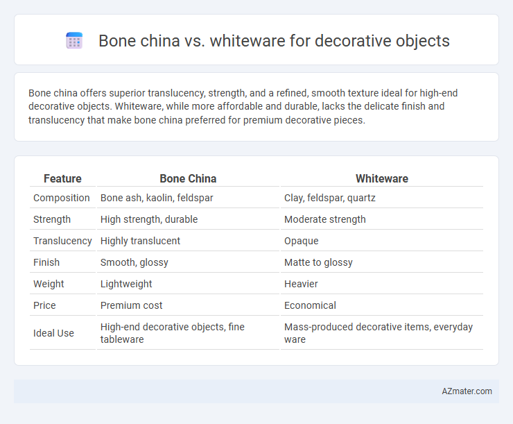 Bone china vs. whiteware for decorative objects - What is The Difference?
