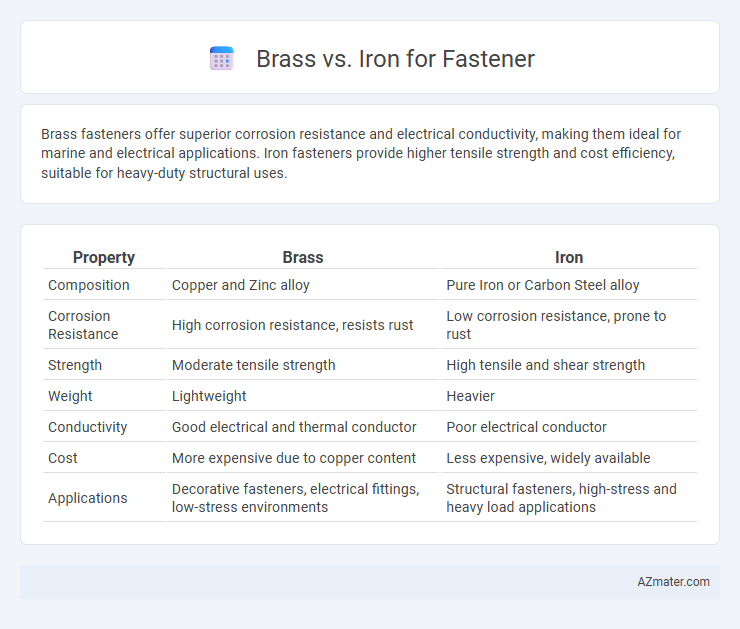 Brass vs. Iron for Fastener - What is The Difference?