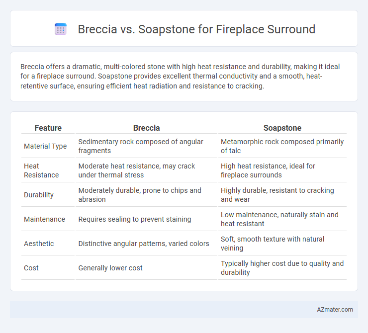 Breccia vs. Soapstone for Fireplace Surround - What is The Difference?
