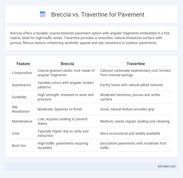 Breccia vs. Travertine for Pavement - What is The Difference?