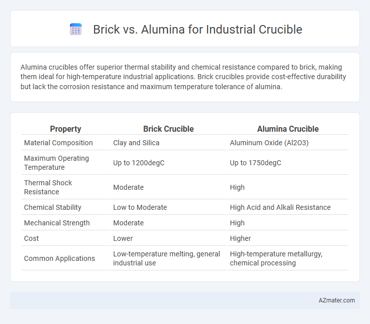 Brick vs. Alumina for Industrial Crucible - What is The Difference?