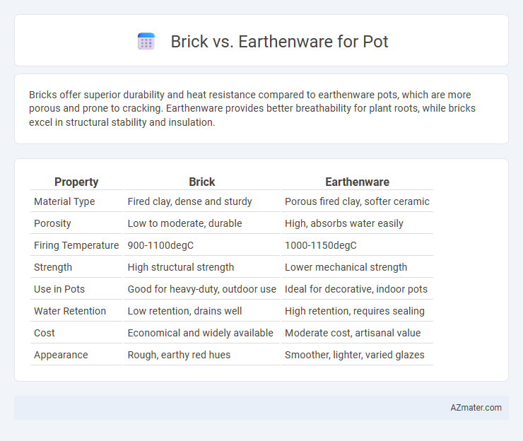 Brick vs. Earthenware for Pot - What is The Difference?