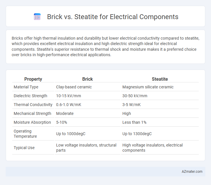 Brick vs. Steatite for Electrical Components - What is The Difference?