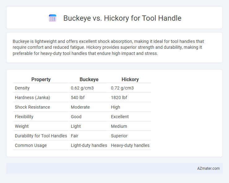 Buckeye vs. Hickory for Tool Handle - What is The Difference?