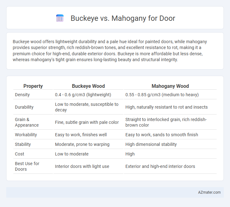 Buckeye vs. Mahogany for Door - What is The Difference?