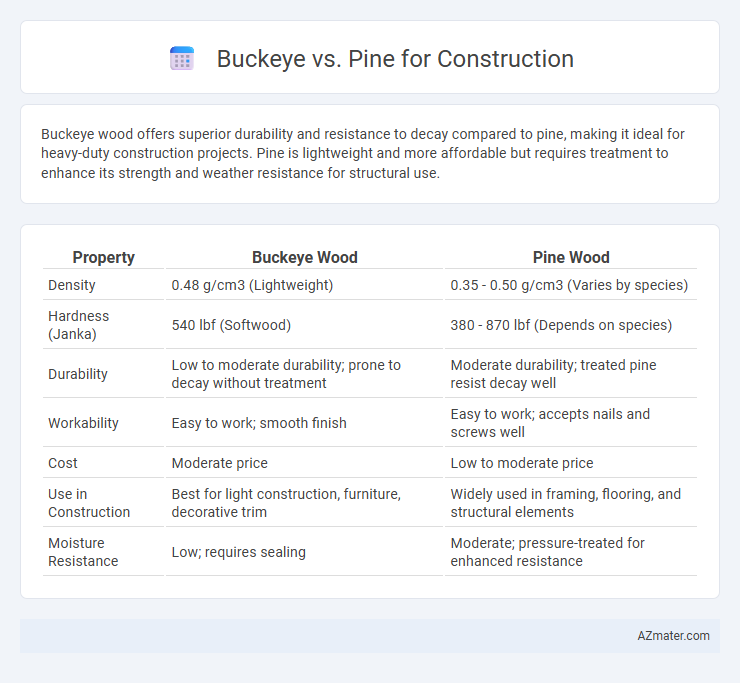 Buckeye vs. Pine for Construction - What is The Difference?