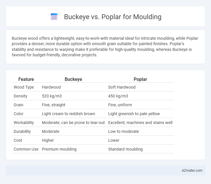 Buckeye vs. Poplar for Moulding - What is The Difference?