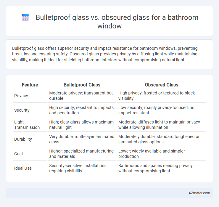 Bulletproof glass vs. obscured glass for a bathroom window - What is The Difference?