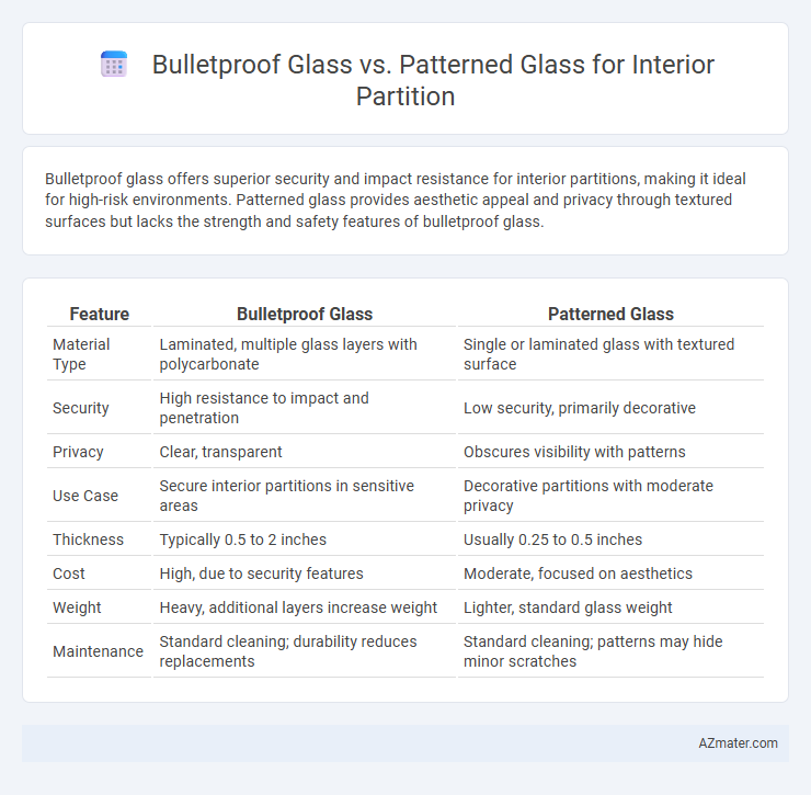 Bulletproof Glass vs. Patterned Glass for Interior Partition - What is The Difference?