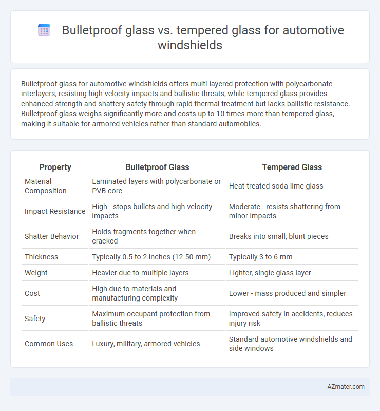 Bulletproof glass vs. tempered glass for automotive windshields - What is The Difference?