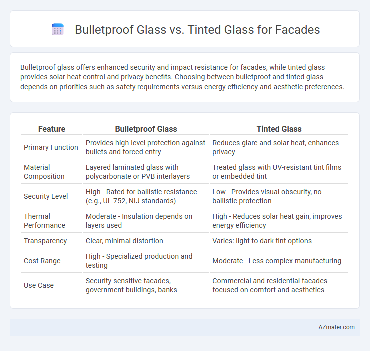 Bulletproof Glass vs. Tinted Glass for Facades - What is The Difference?